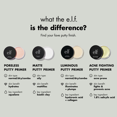 Comparison of Different Putty Face Primers