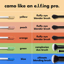 Which Makeup Brush To Use Depending On Area Applying Color Corrector