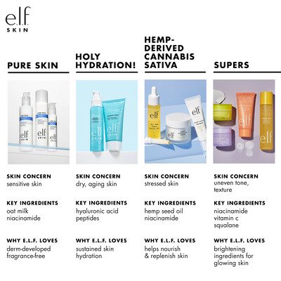 e.l.f.'s Skincare Collection Comparison Chart