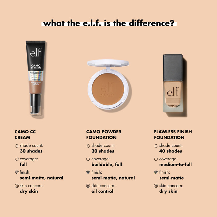 Liquid Lightweight Cosmetics e.l.f. | Foundation Flawless